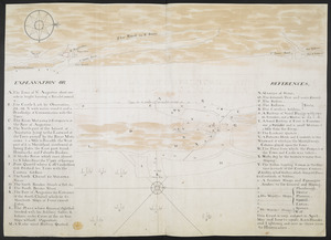 [Map of the coast of Florida from Fort William to Musketae River] [north sheet]