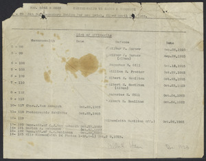 Sacco-Vanzetti Case Records, 1920-1928. Defense Papers. List of Affidavits, 1923. Box 16, Folder 20, Harvard Law School Library, Historical & Special Collections