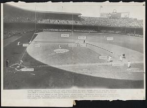 Tigers Hit Into Double Play in First Inning -- This is how the Chicago Cubs made a double play on Detroit Tigers Centerfielder Roger Cramer's infield tap to shortstop in the first inning of the World Series opener today. Shortstop Skeeter Webb (solid line) went to third as Second Baseman Don Johnson doubled Eddie Mayo and doubled Cramer at first (dotted line).