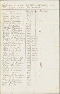 Civil War: all enlisted men from Essex prior to Dec. 1 1862