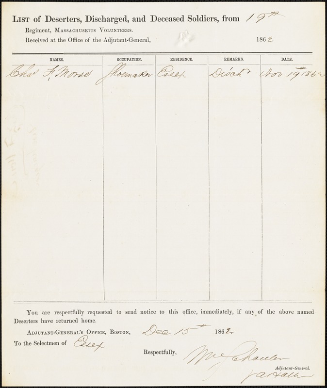 List of deserters, discharged and deceased (Charles Morse)