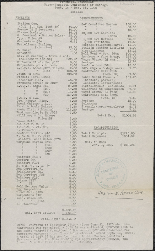 Sacco-Vanzetti Conference of Chicago typed document (copy), Chicago, Ill.: Financial statement Sacco-Vanzetti Conference of Chicago, Sept. 14 - Dec. 31, 1926