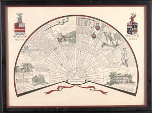 Drawing of Margaret Preston Draper's family tree