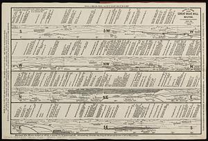 Guide to view from Great Blue Hill, Milton