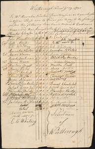 Order for Payment to Soldiers, 1781