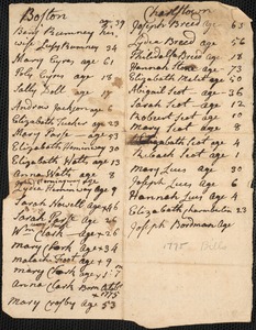 List of Homeless People Displaced by the Battle of Bunker Hill and Bills for Their Care, 1775