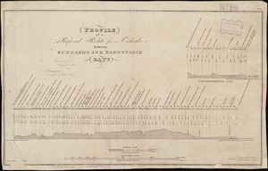 Profile of a proposed route for a canal between Buzzards and Barnstable Bays