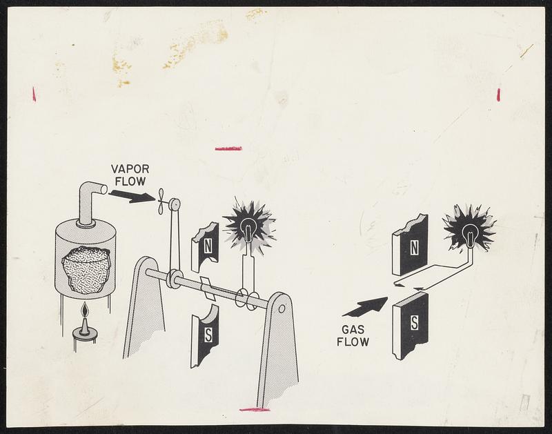 Two Types Of Power generators Diagram, left above, shows conventional