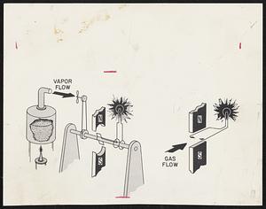 Two Types Of Power generators: Diagram, left above, shows conventional steam turbine, which produces electric power when the turbine blades are rotated in a magnetic field. The other diagram illustrates magnetohydrodynamic (MHD) power, produced when a hot, electrically conducting gas passes through a magnetic field.