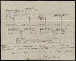 Family tree of Stephen Hosmer and Prudence Billing