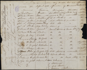 Letter from Adin Ballou, Mandon, to Amos Augustus Phelps, Dec. 27 1837