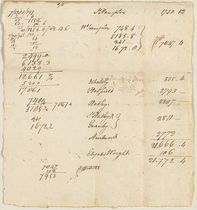American Revolution 1. Orders (undated)