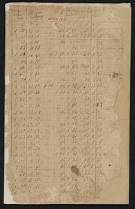 Valuation book, 1810-1820