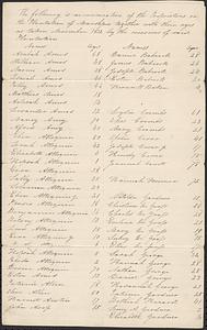 Enumeration of Proprietors and Non-Proprietors of Mashpee, November 1832