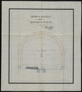 General diagram of arch for B.N. Farren's contract. Hoosac Tunnel