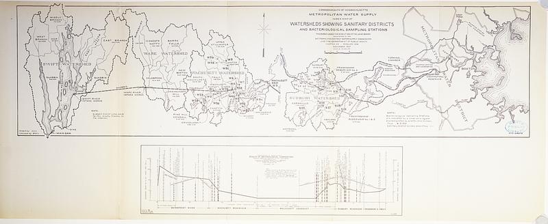 Index map of watersheds showing sanitary districts and bacteriological sampling stations