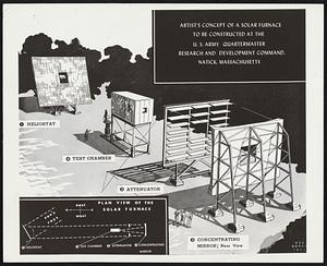 Solar Furnace like this is being built by the Army at Natick. As sketch shows, sun's rays hit giant mirror called heliostat, shine through venetian blind arrangement called attenuator, then reflect from 180 mirrors on large concentrating mirror into the test chamber. Device will be used to test materials designed to protect soldiers near nuclear weapons explosions.