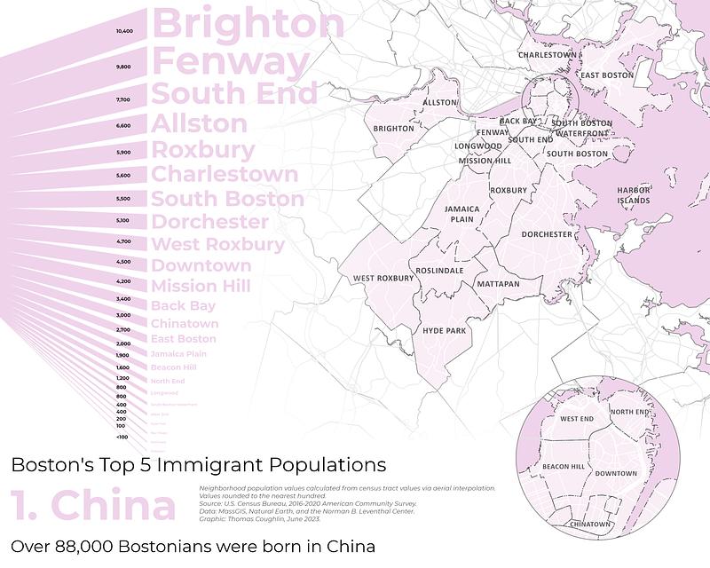 Boston's top 5 immigrant populations