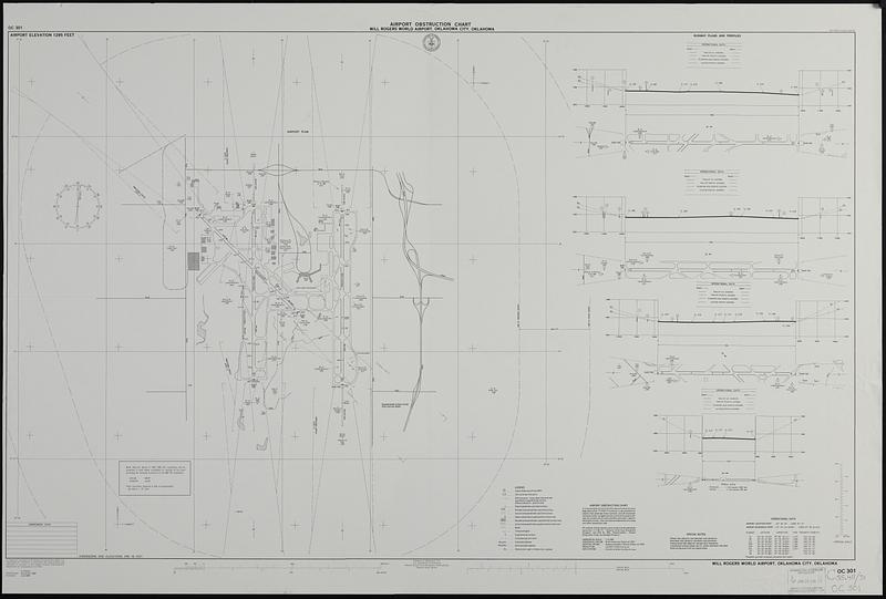 Airport obstruction chart