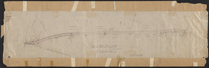 Plan of the Barnard Road in Lawrence from West Parish Road to Andover line