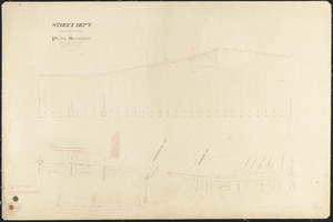 Plan and profile of Park Street from Trenton to Hall Street