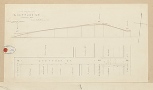 Plan and profile of Shattuck St., Lawrence, Mass.