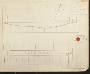 Plan and profile of Acton St. Lawrence Mass.