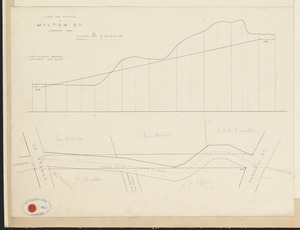 Plan and profile of Milton St., Lawrence, Mass.