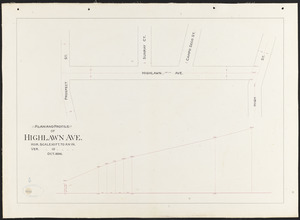Plan and profile of Highlawn Ave.
