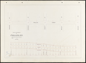 Plan and profile of Phillips St.