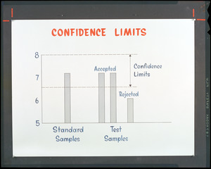 Confidence limits