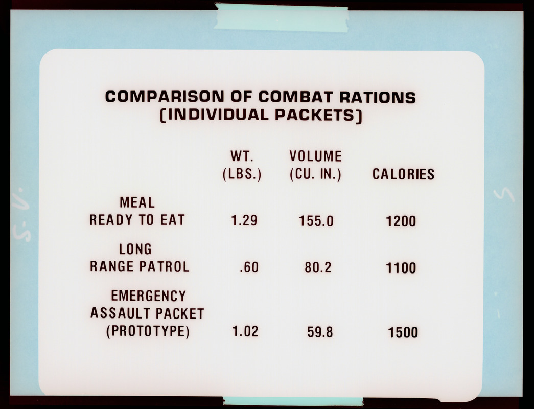 Comparison of combat rations (individual packets), meal ready to eat, long range patrol, emergency assault packet (prototype)