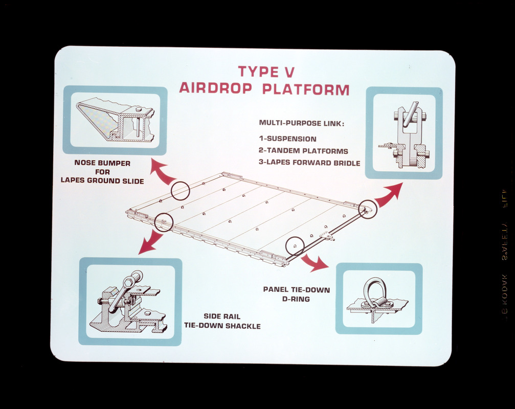 Type V Airdrop Platform. Multipurpose link 1suspension, 2tandem