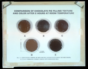 Comparison of chocolate pie filling texture and color after 2 hours  at room temperature