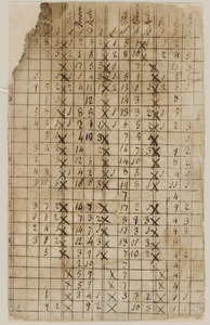 Joshua Child tax list - North list, fragments of 1769, receipts of 1770