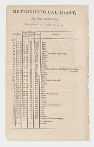 Meteorological diary, at Philadelphia, from July 20, to August 20, 1775