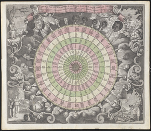 Tabula anemographica seu pyxis nautica vulgo compass charte