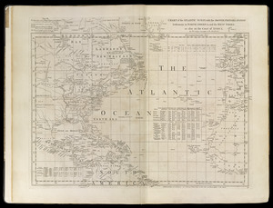 Chart of the Atlantic Ocean, with the British, French, & Spanish settlements in North America, and the West Indies
