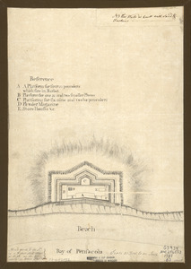 Bay of Pensacola, fortification