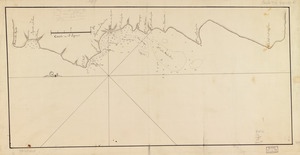 Plano d. las aguadas d. Sn. Juan y Sn. Franco. d. Añasco en la ysla de Pto. Rico, año d. 1787