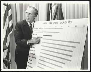 Mayor White points to chart depicting Boston's tax rate increase as compared with other cities.