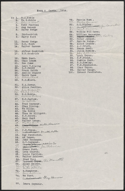 1914 Noble & Cooley employee lists