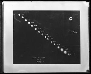 Aug. 31, 1932 D.S.T, H.G. Carter