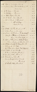 List from Richard Davis Webb, [Dublin, Ireland], to Maria Weston Chapman, [1846]