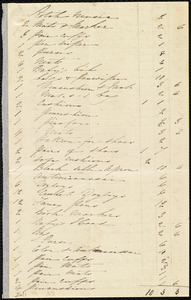 List from the Ladies' Anti-Slavery Society of Perth, [Perth, Scotland], to Maria Weston Chapman, 14 Nov. 1850