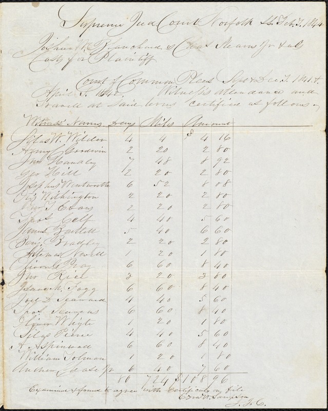 Statement of court costs of a trial