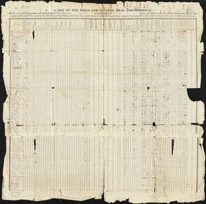 Estate valuation list for Brookline, 1821