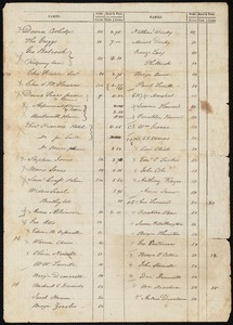 Unknown chit found with other taxation material
