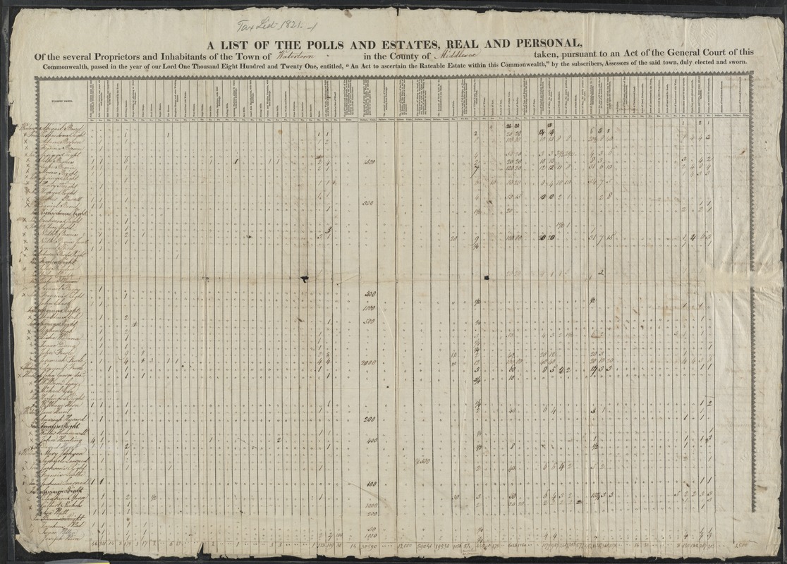 A list of the polls and estates, real and personal, of the several proprietors and inhabitants of the town of Watertown in the county of Middlesex taken, pursuant to an act of the general court of this commonwealth, passed in the year of our Lord one thousand eight hundred and twenty one, entitled, “An act to ascertain the rateable estate within this Commonwealth," by the subscribers, assessors of the said town duly elected and sworn.
