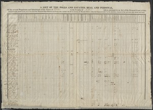 A list of the polls and estates, real and personal, of the several proprietors and inhabitants of the town of Watertown in the county of Middlesex taken, pursuant to an act of the general court of this commonwealth, passed in the year of our Lord one thousand eight hundred and twenty one, entitled, “An act to ascertain the rateable estate within this Commonwealth," by the subscribers, assessors of the said town duly elected and sworn.